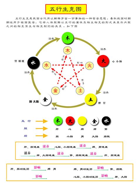 五行 水的顏色|易经中的五行对应颜色